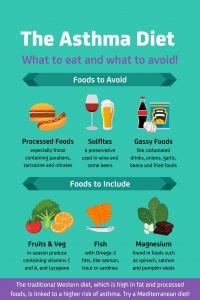 The Asthma Diet: What Food To Eat and Avoid