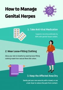 3 Ways to Manage Genital Herpes