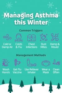 How to Manage Winter Asthma Triggers